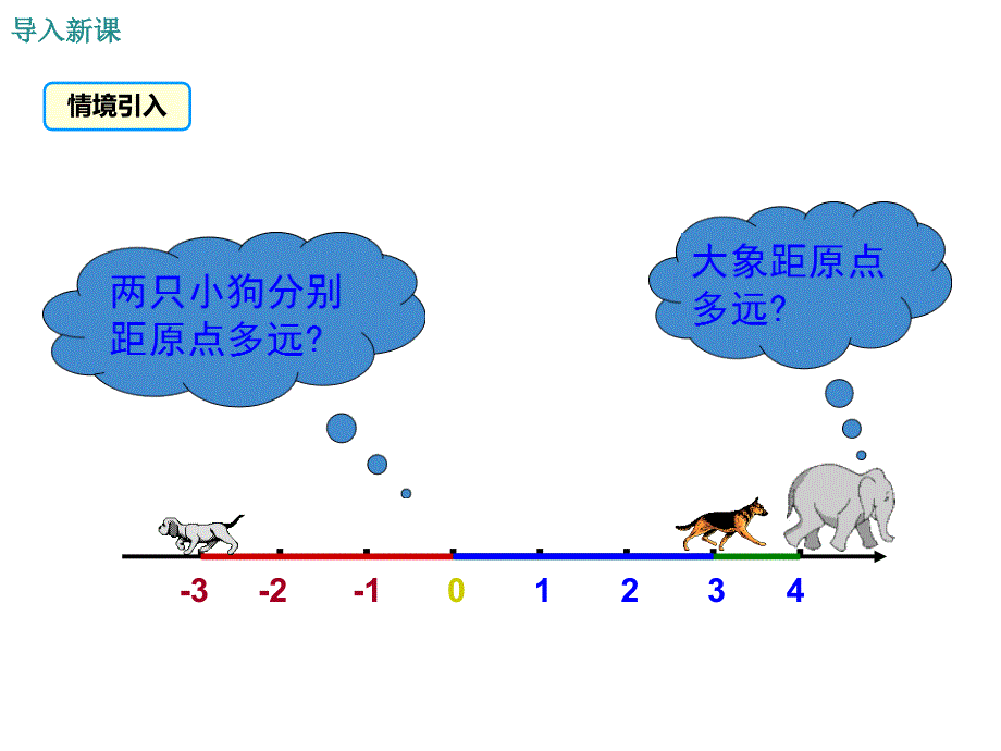 人教版七年级上册第1课时绝对值课件_第3页