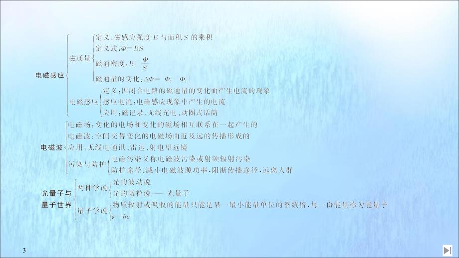 新教材高中物理第5章初识电磁场与电磁波第6章能源与可持续发展网络构建与核心素养课件鲁科版必修第三册_第3页