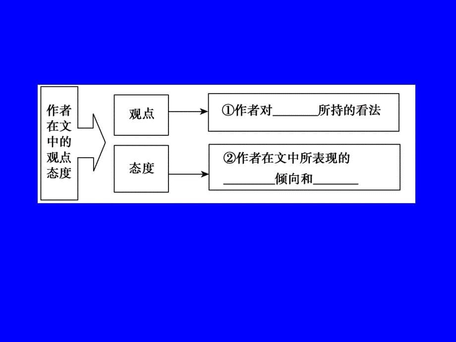 中国古代诗歌的特点分类及代表诗人_第5页