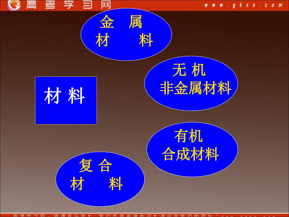 高中化学《用途广泛的金属材料》课件4（25张PPT）（人教版必修1）_第3页