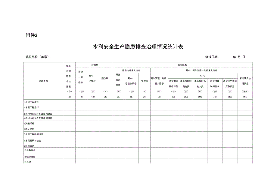 水利水电工程安全检查表格_第4页