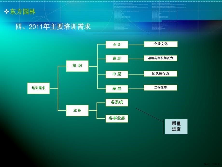 XXXX年培训工作思路110307_第5页