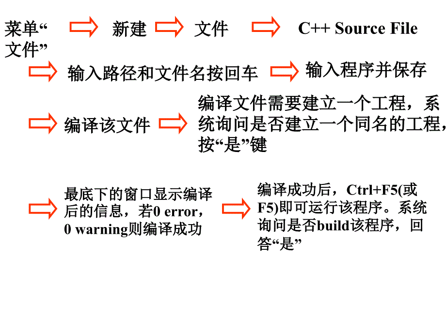 数据结构：上机实验相关_第1页