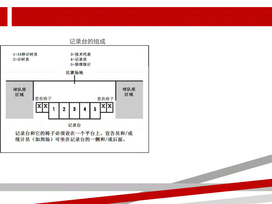 篮球比赛技术台记录台工作.ppt课件_第3页