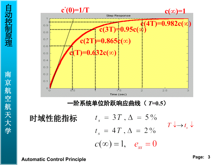 自动控制原理：第三章 线性系统的时域分析法-3-2_第3页