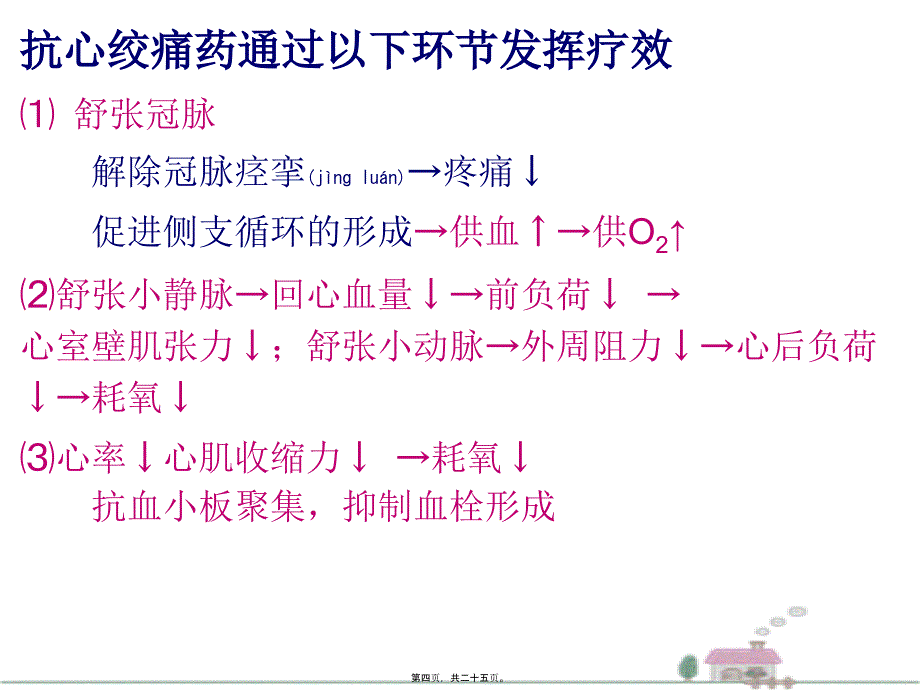 医学专题—第20章抗心绞痛药3686_第4页