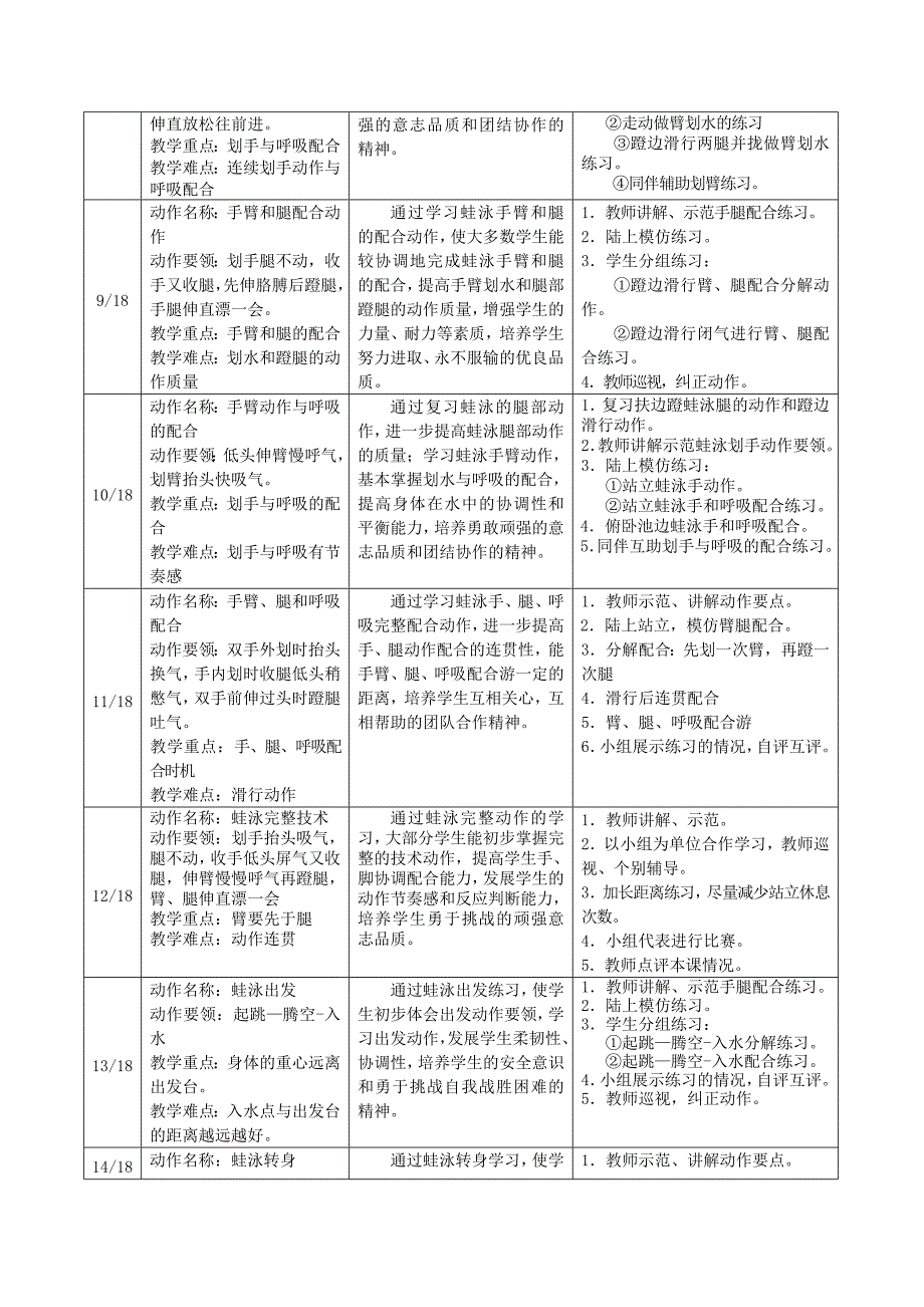 系列4水上运动项目_第3页