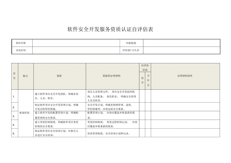 软件安全开发服务资质认证自评价表_第1页