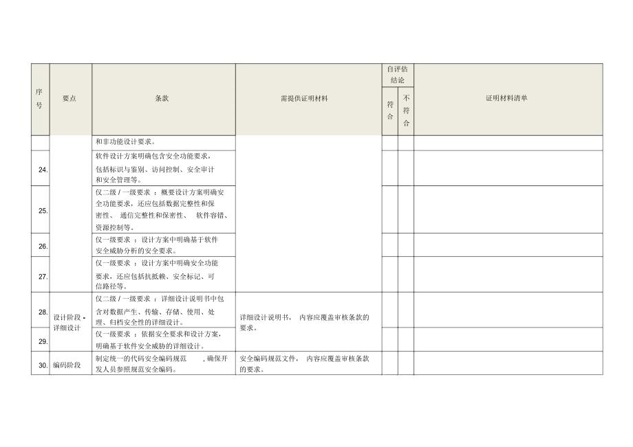 软件安全开发服务资质认证自评价表_第4页