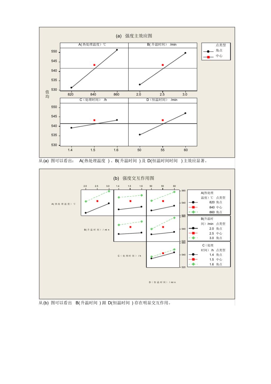 doe案例minitab实验设计_第2页