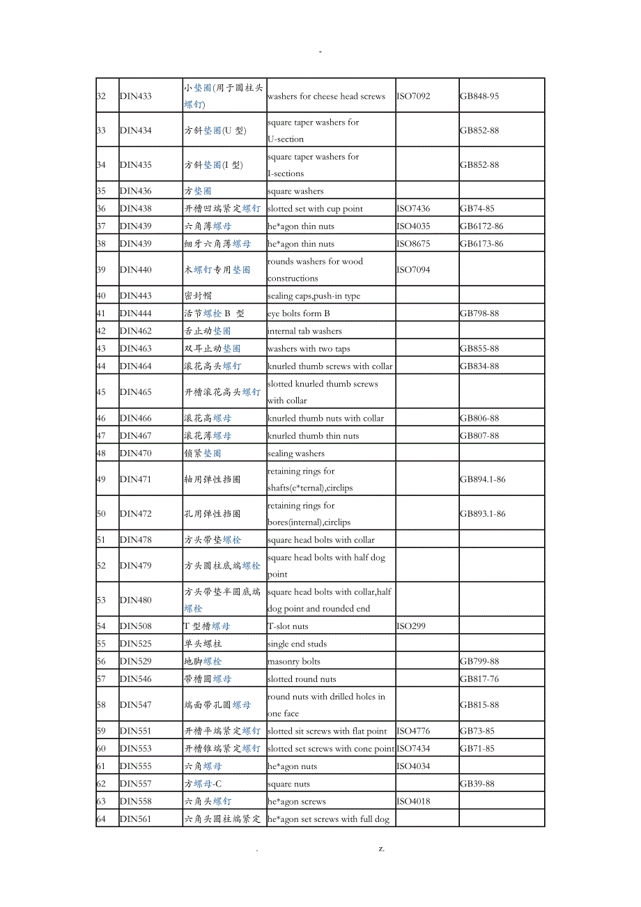 德标与国际对照表_第2页