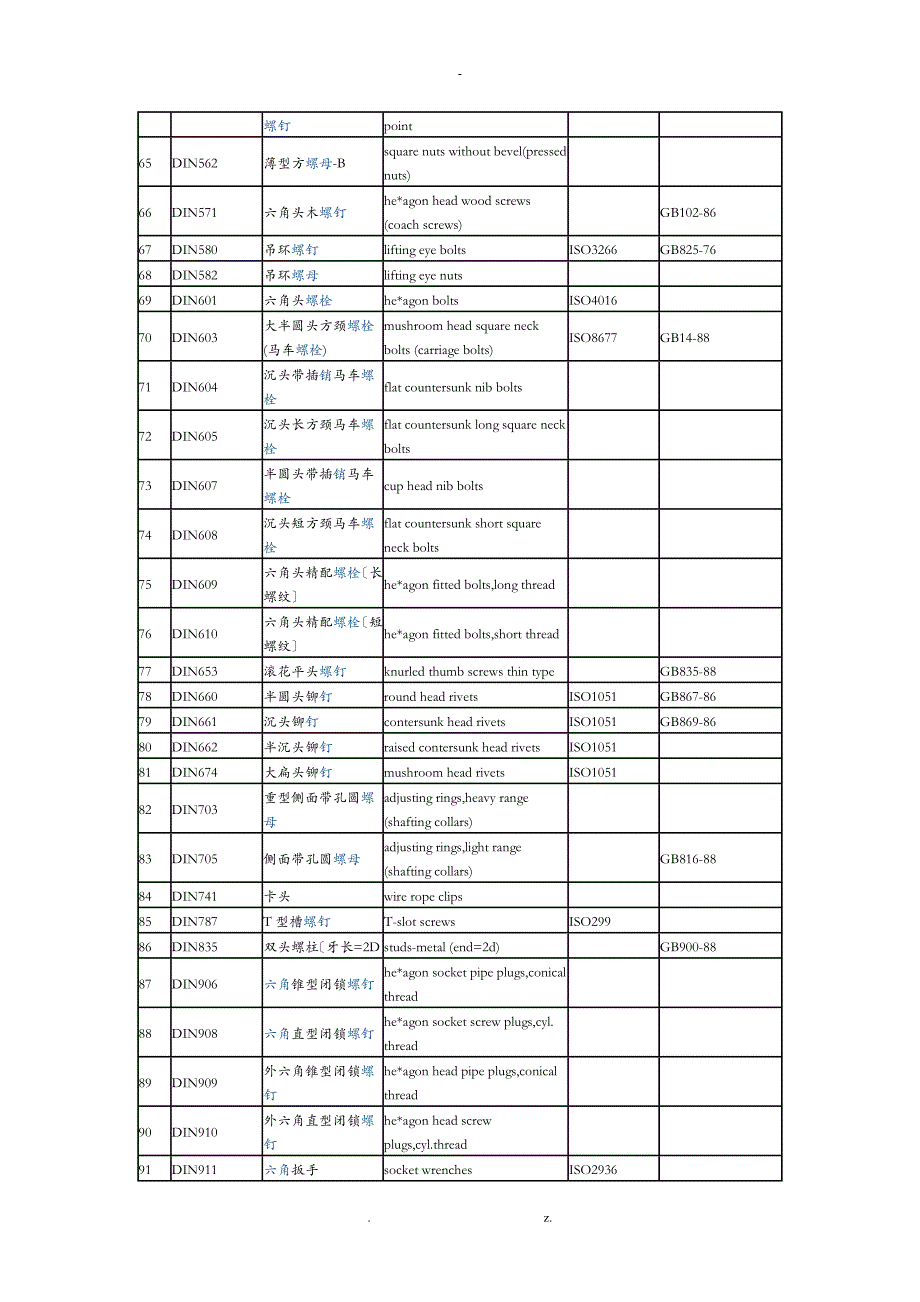 德标与国际对照表_第3页