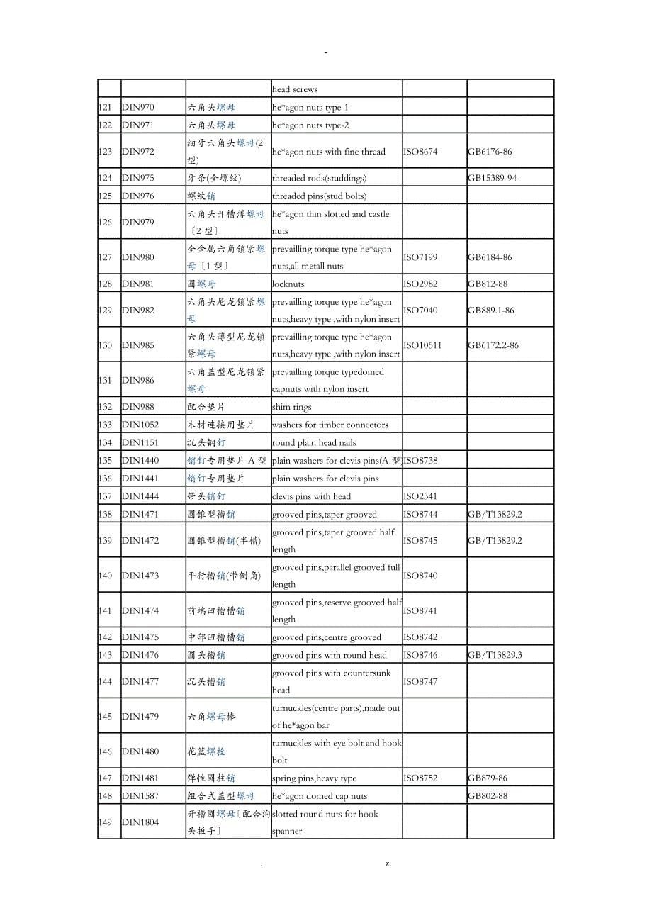 德标与国际对照表_第5页