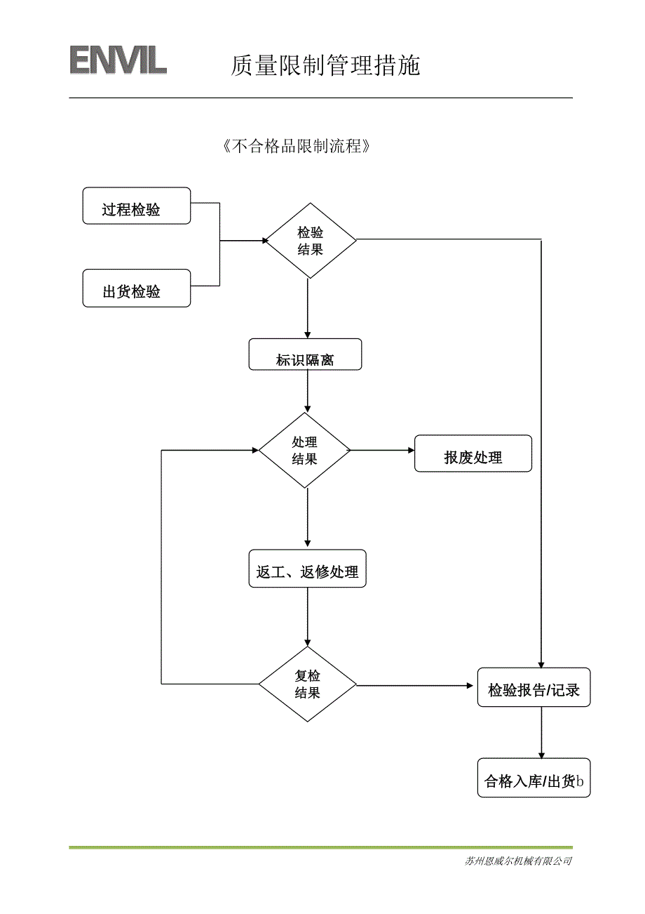 生产部质量控制管理规范_第4页