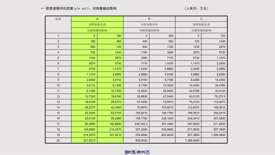 CRG评价模型实用实用教案_第1页