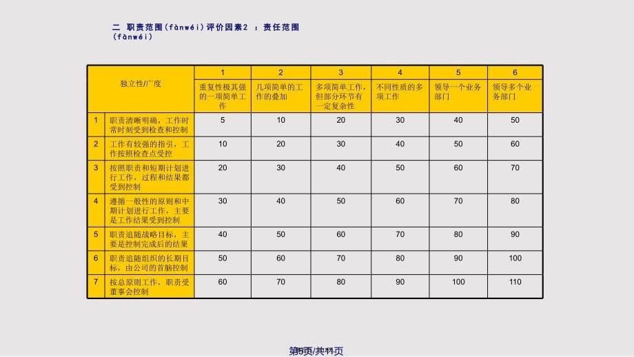 CRG评价模型实用实用教案_第5页