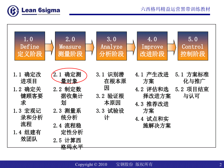 确定测量对象_第2页