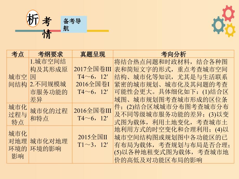 2019版高考地理一轮复习 第七章 城市与环境 第一节 城市空间结构课件 新人教版.ppt_第2页