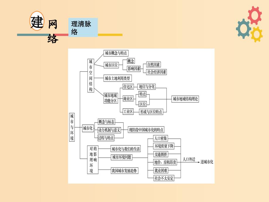 2019版高考地理一轮复习 第七章 城市与环境 第一节 城市空间结构课件 新人教版.ppt_第3页