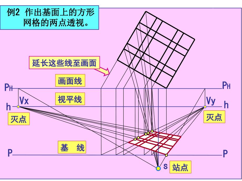 《透视图的特点》PPT课件_第3页