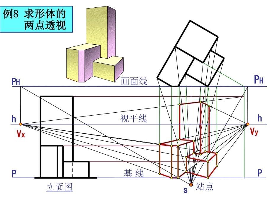 《透视图的特点》PPT课件_第5页