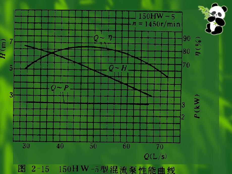 叶片泵的特性曲线课间_第4页