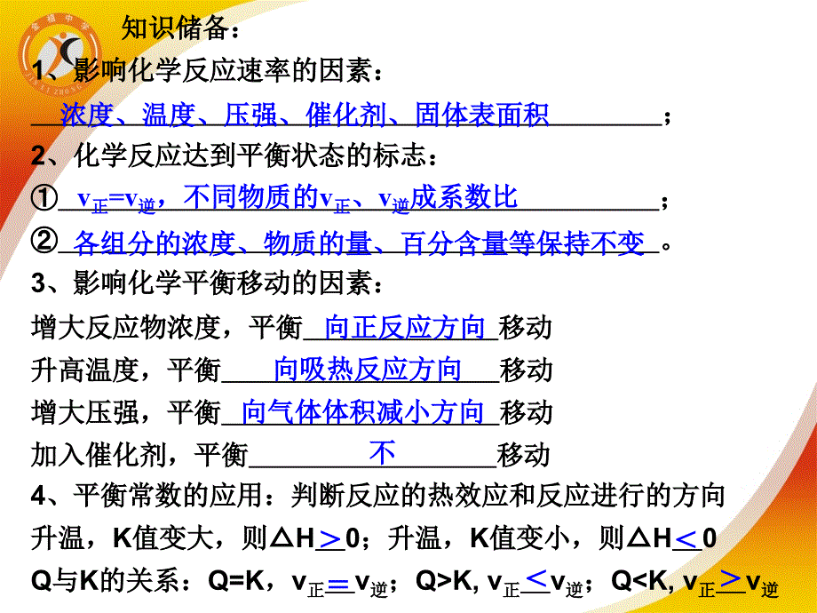 化学平衡(高三复习课) (2)_第3页