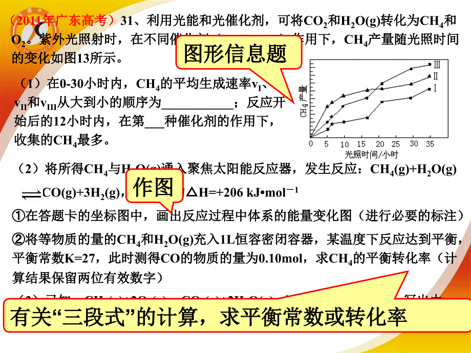 化学平衡(高三复习课) (2)_第4页