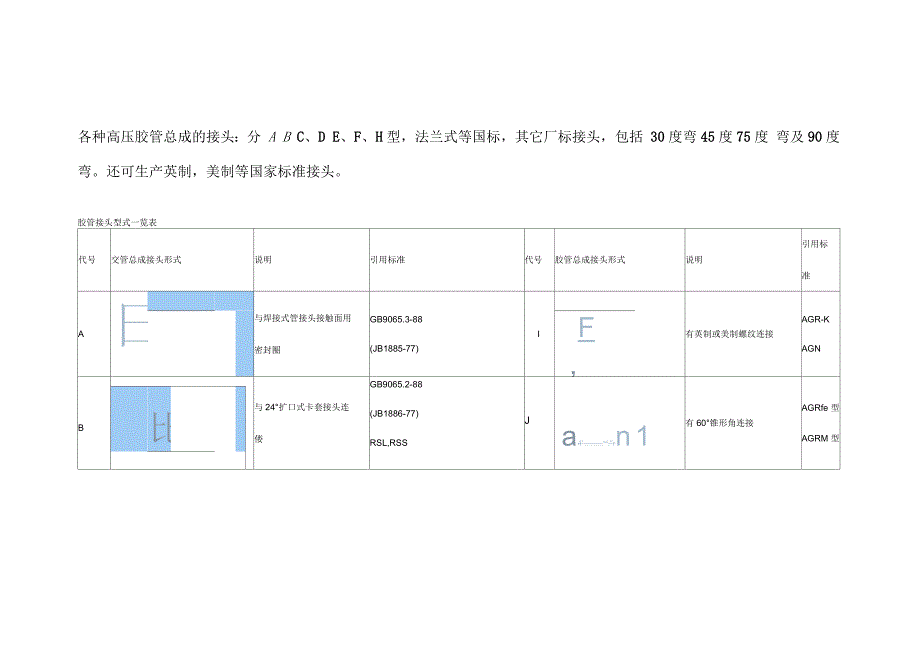 各种高压胶管总成的接头_第2页