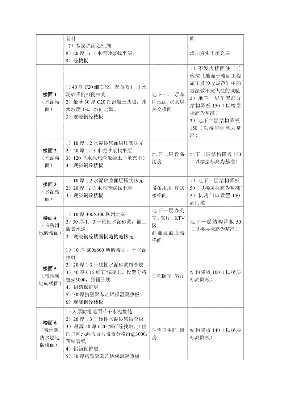 B13-建筑装饰装修工程监理实施细则(临时)要点_第3页