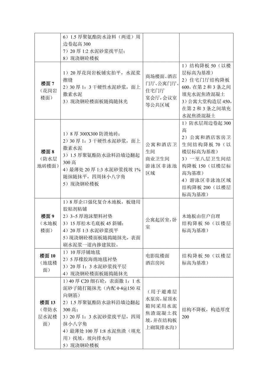 B13-建筑装饰装修工程监理实施细则(临时)要点_第4页