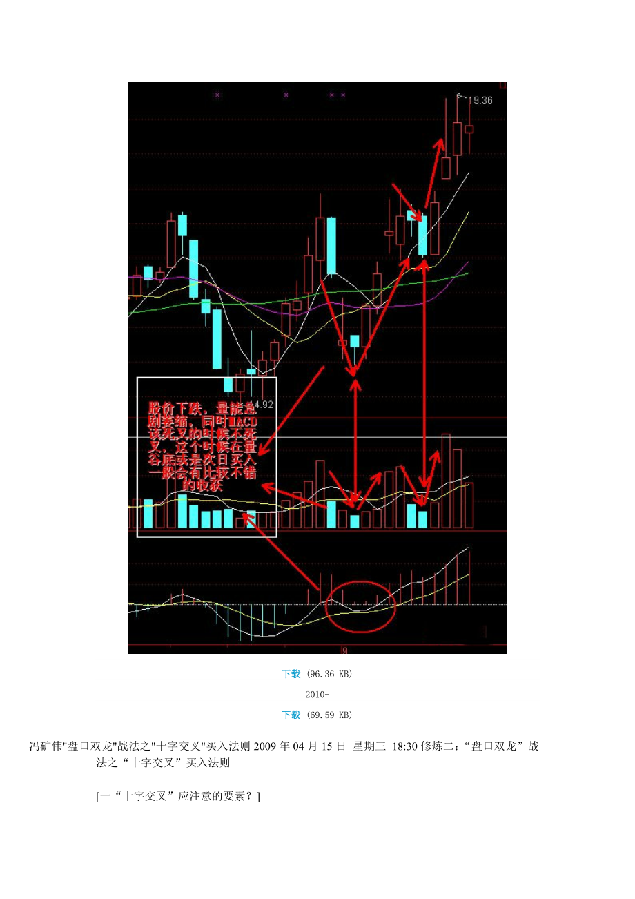 双龙分时战法_第3页