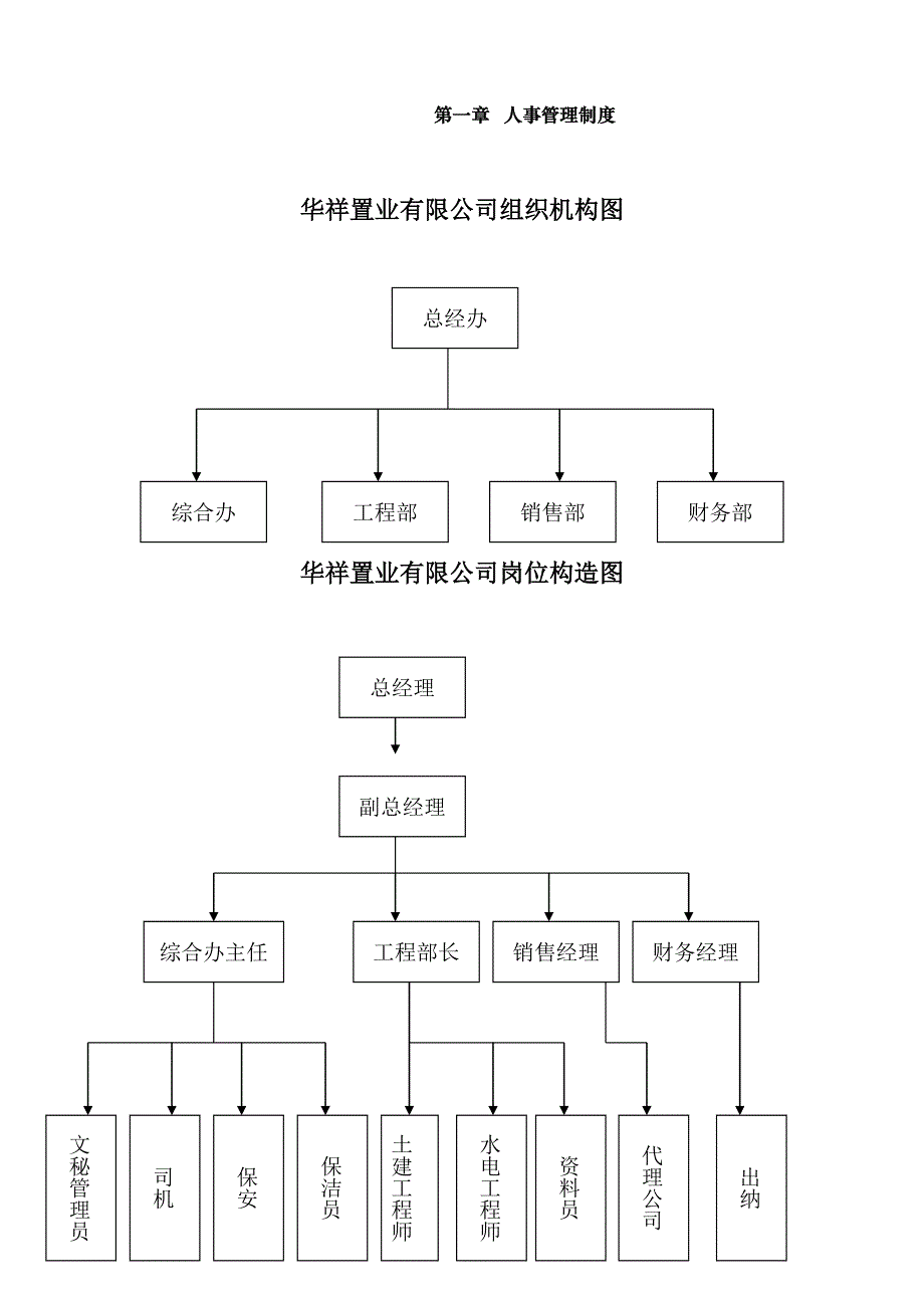 置业有限公司管理制度_第2页