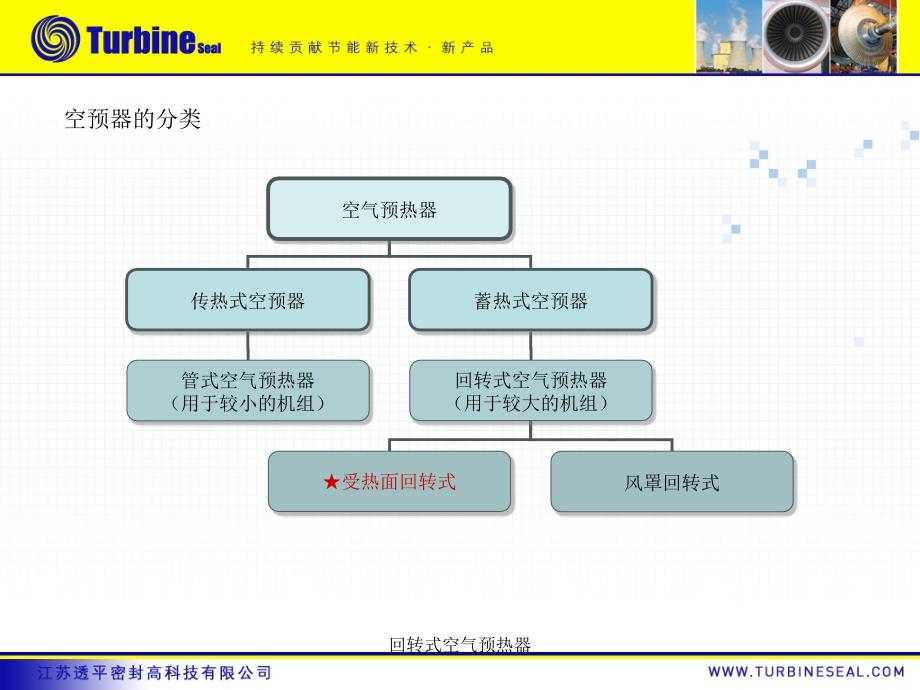 回转式空气预热器课件_第3页