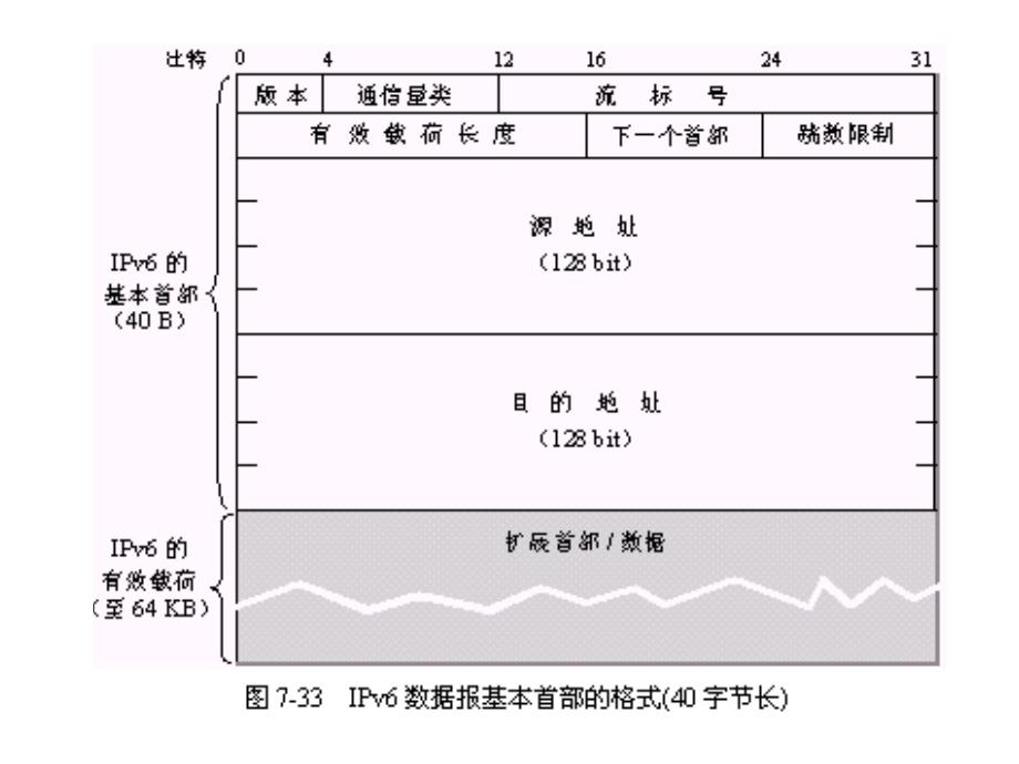 网络规划与设计补充内容ipv6natdhcpacl_第3页