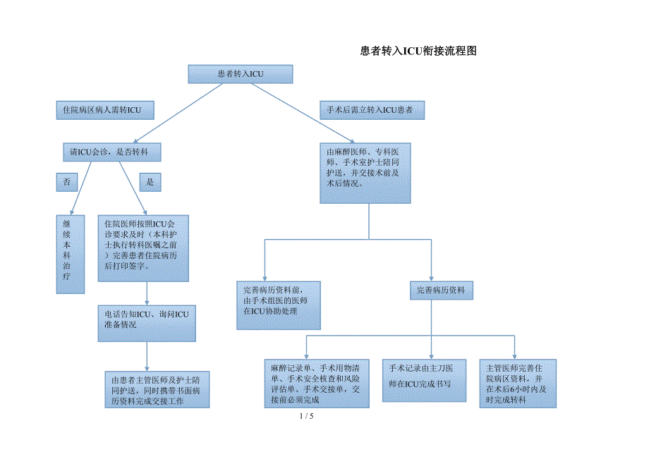 各种衔接问题_第1页