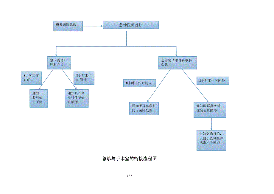 各种衔接问题_第3页