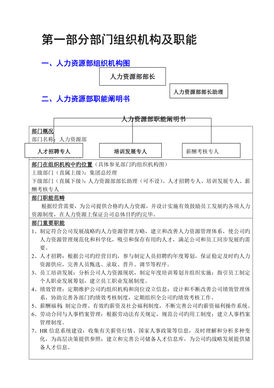 汽车集团人力资源部管理标准手册_第2页