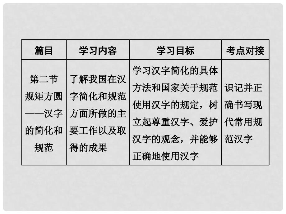 高中语文 第三课 神奇的汉字 第一节 字之初本为画汉字的起源课件 新人教版选修《语言文字应用》_第4页