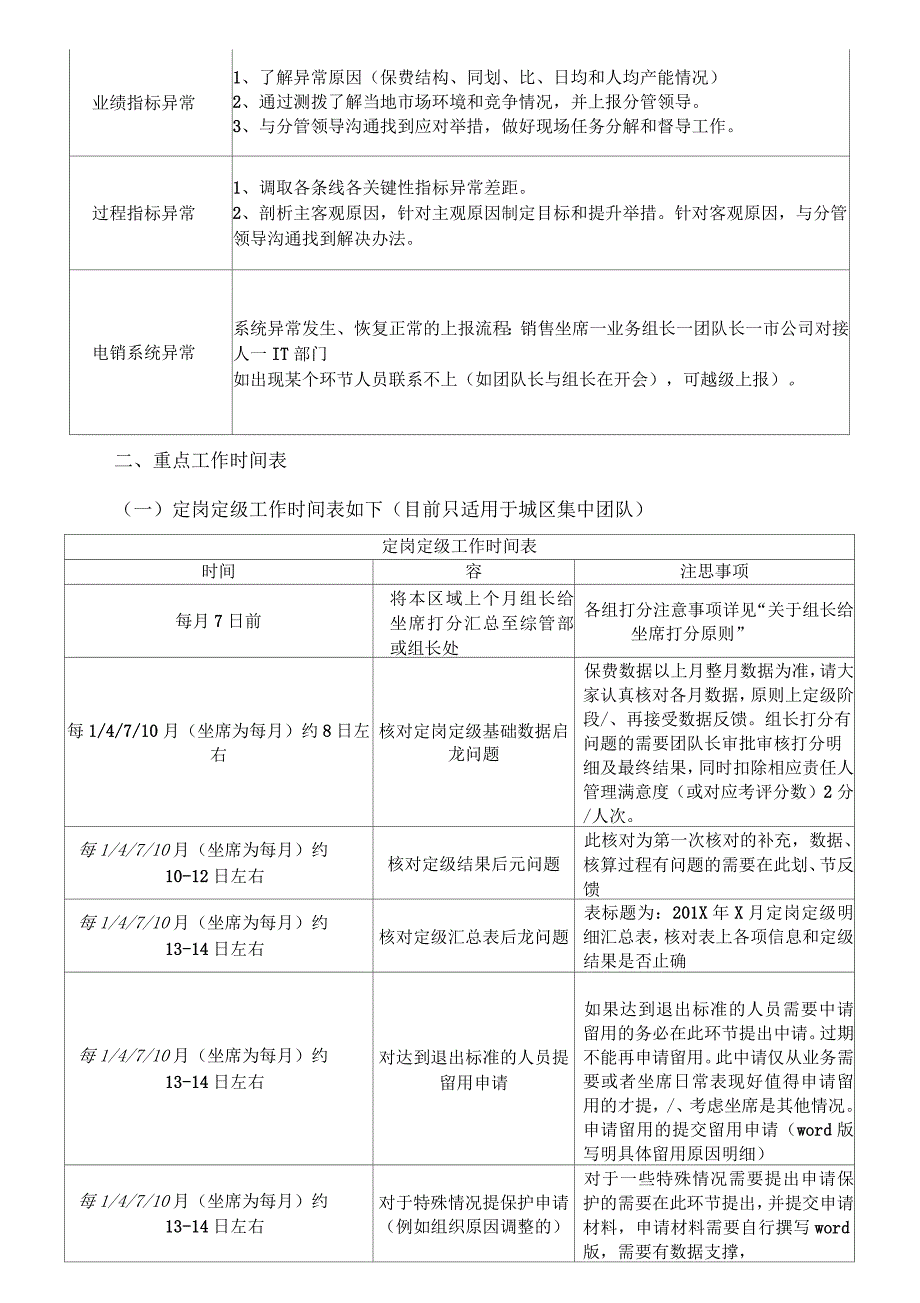 管理者日常工作梳理_第3页