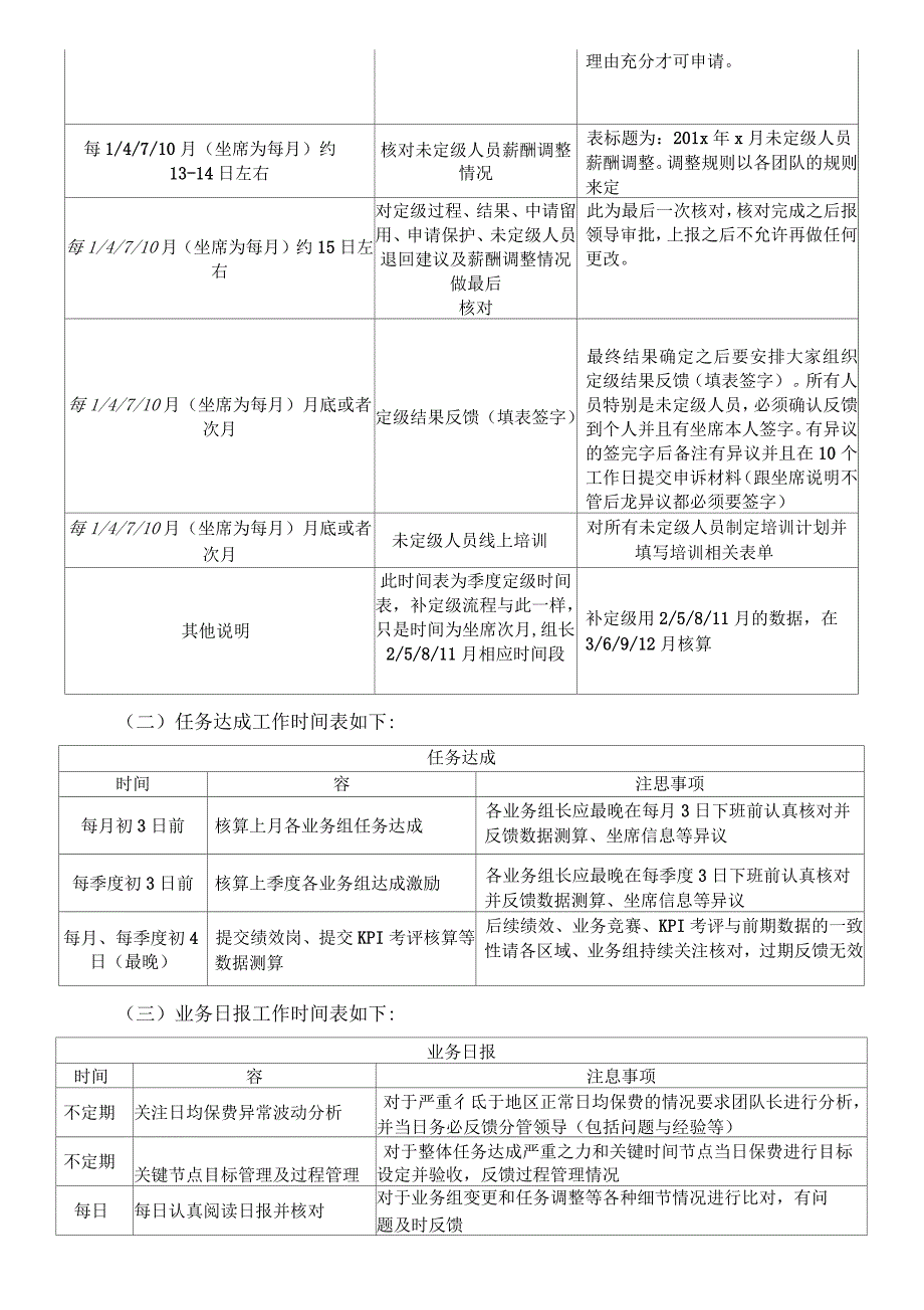 管理者日常工作梳理_第4页