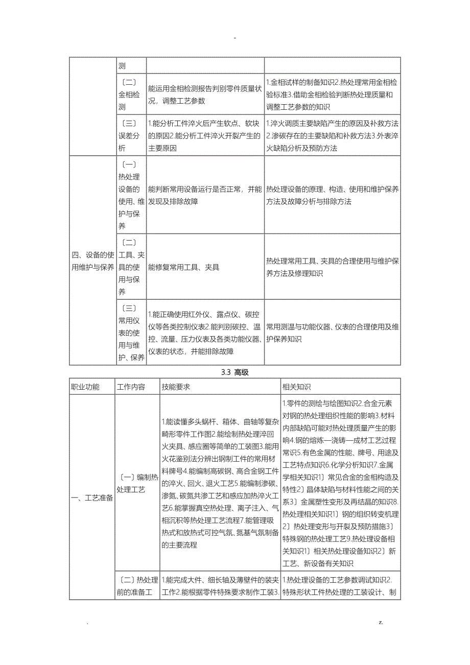 金属热处理工国家职业标准_第5页