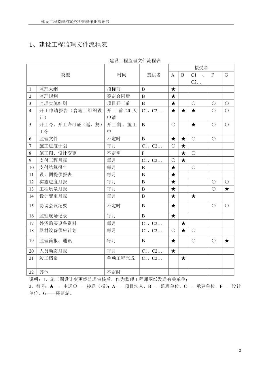 建设工程监理资料管理作业指导书__第3页