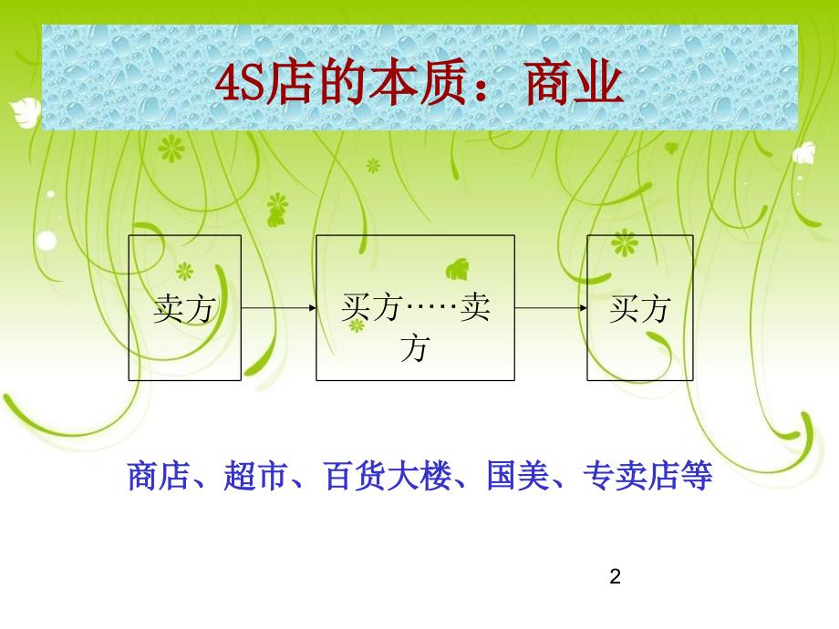 【培训课件】4S店实战盈利模式2_第2页