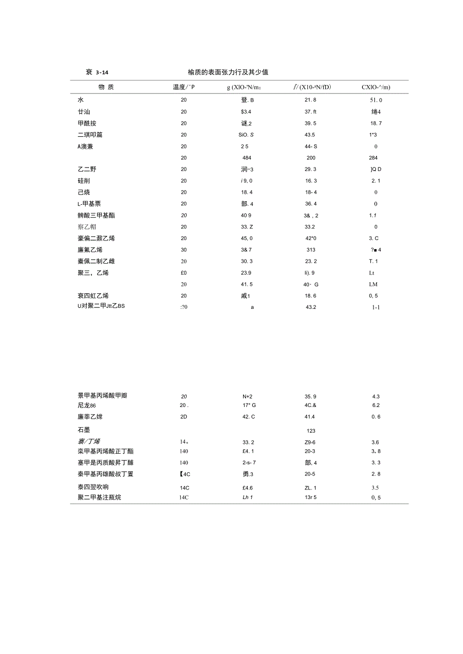 常用聚合物表面张力查询表_第1页