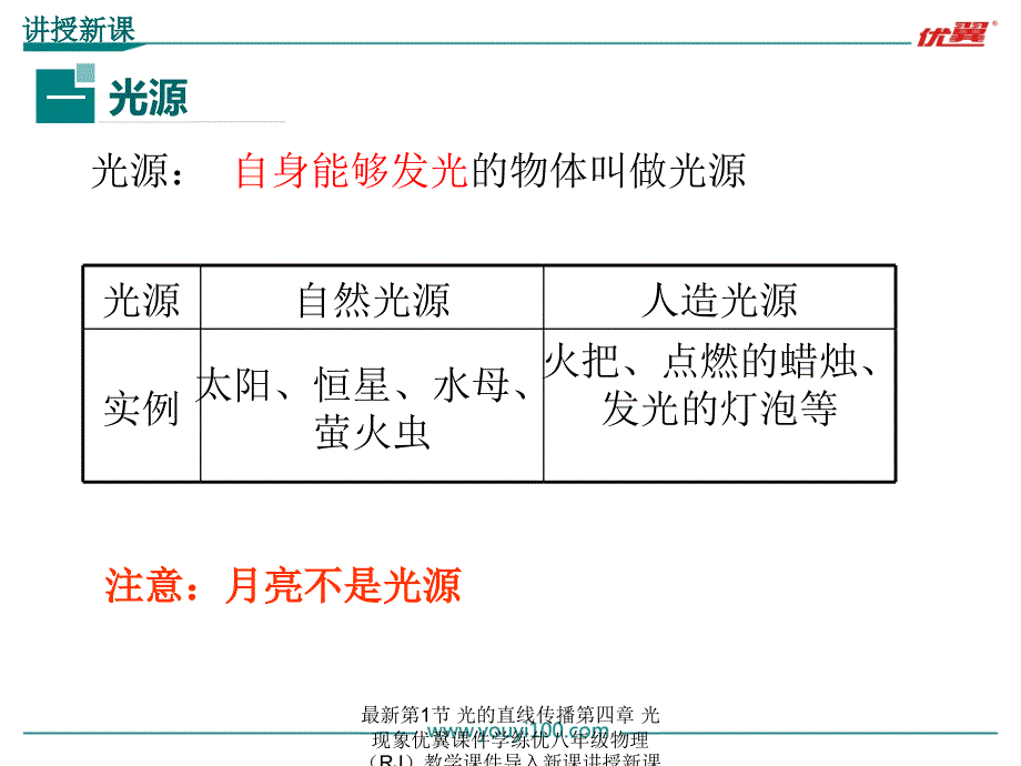 最新第1节光的直线传播第四章光现象优翼课件学练优八年级物理RJ教学课件导入新课讲授新课课堂小结随堂训练PPT课件_第4页