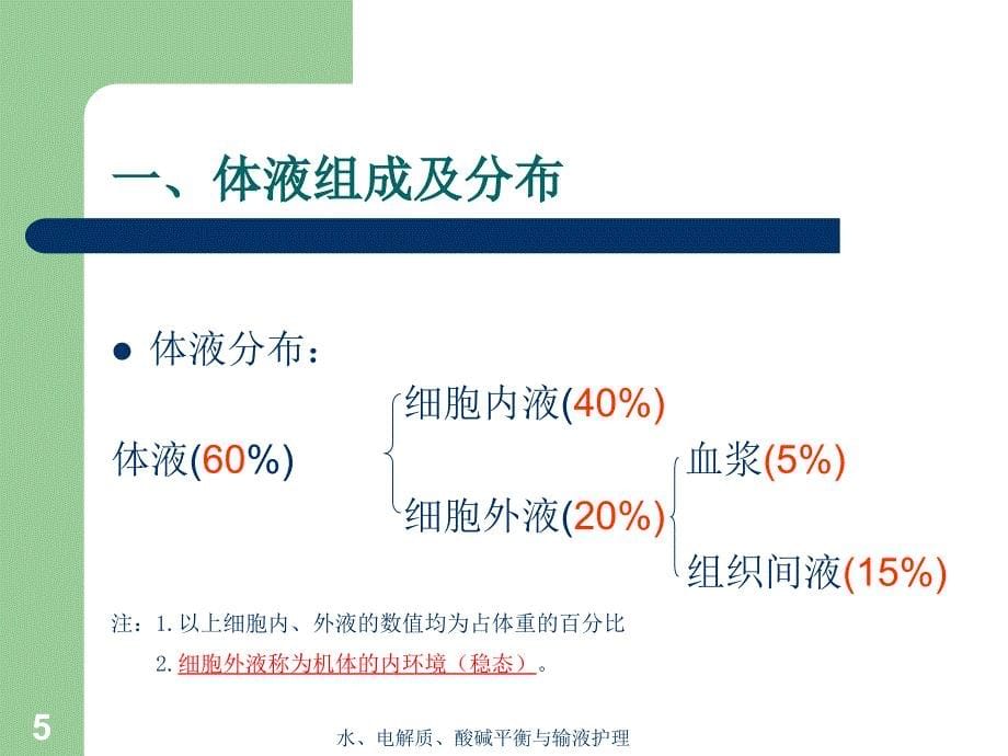 水电解质酸碱平衡与输液护理课件_第5页