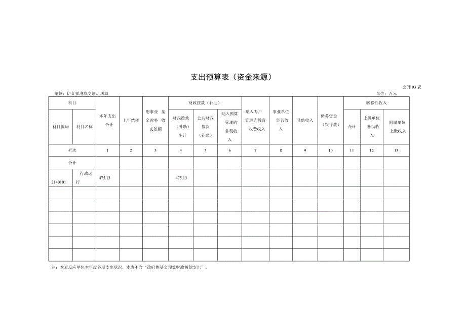 收入支出预算总表_第3页