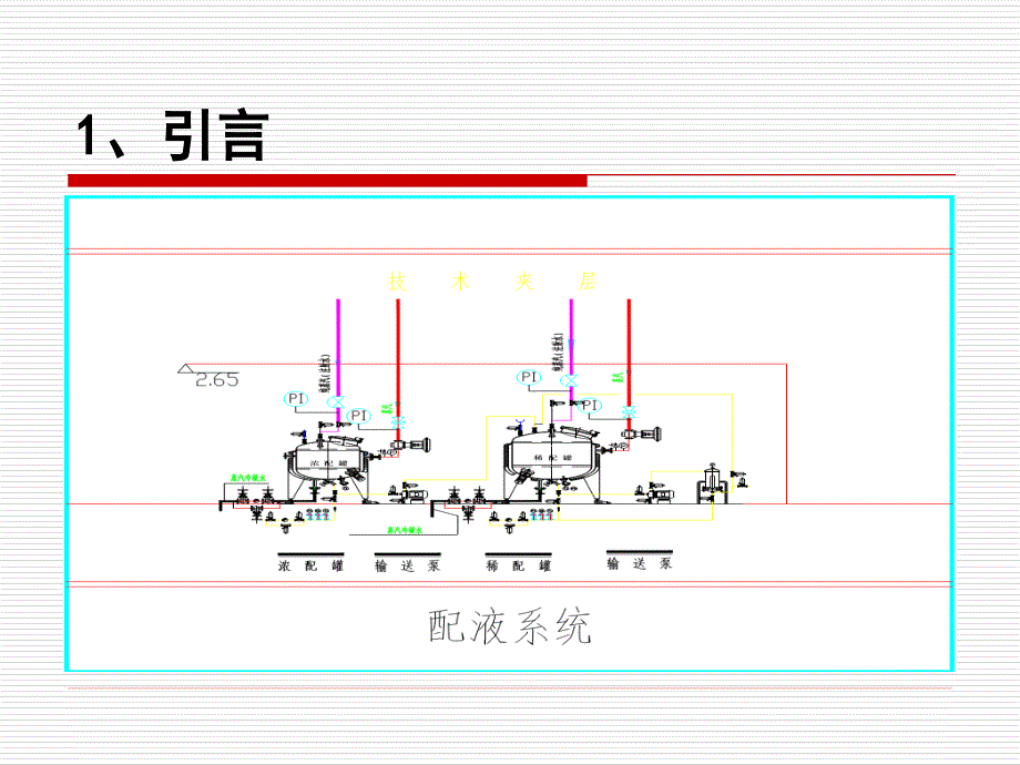 配液系统清洁验证_第2页