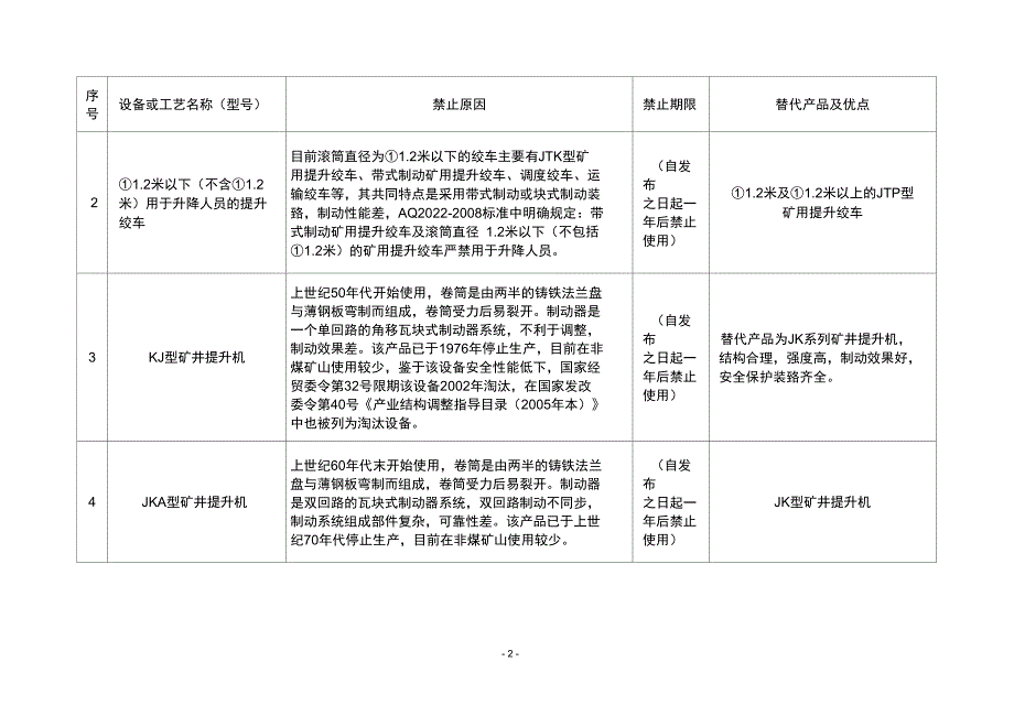 关于金属非金属矿山禁止使用的设备及工艺目录第一批的说明_第2页